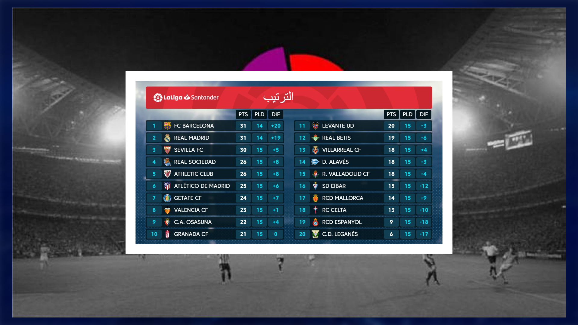 وترتيب الدوري الإسباني – الدورة 15 copy